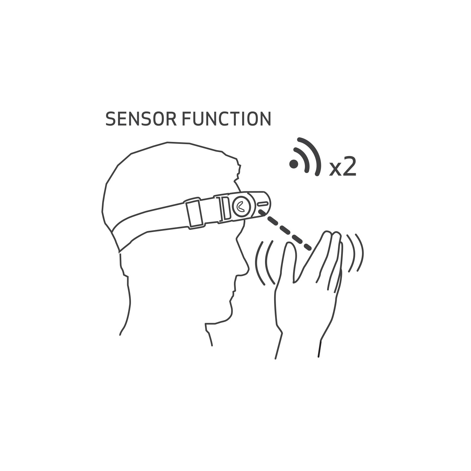 Illustrazione funzione sensore SCANGRIP I-MATCH 4 con attivazione touchless tramite movimento della mano