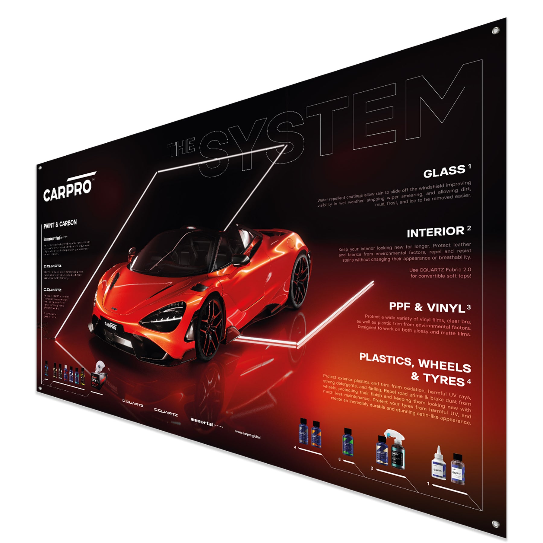 Banner CARPRO "The System" con grafica di un'auto sportiva rossa e spiegazioni dei diversi trattamenti per vetri, interni, pellicole protettive, plastiche, ruote e pneumatici